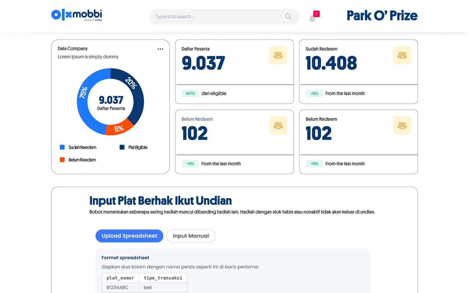 Admin dashboard: eligible plates, participants, redeem rate and the whitelist upload.